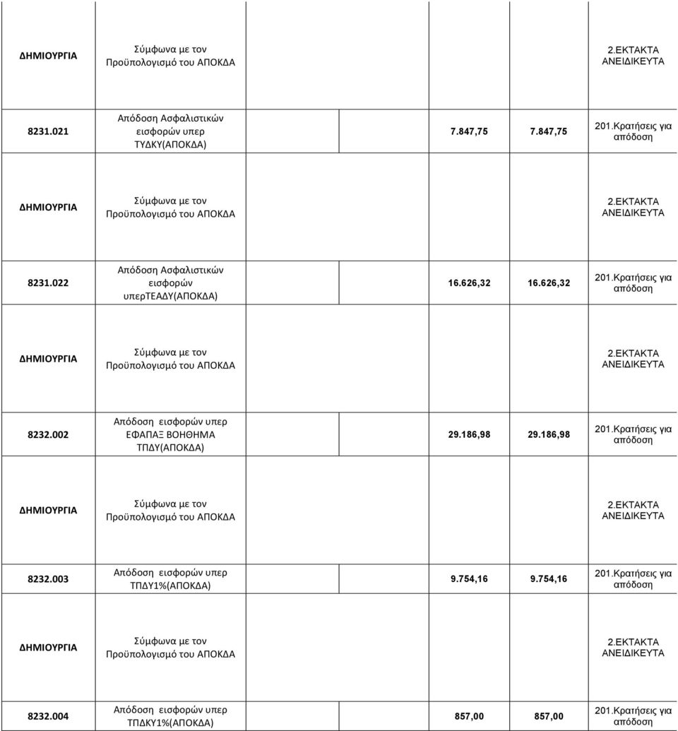 002 Απόδοση εισφορών υπερ ΕΦΑΠΑΞ ΒΟΗΘΗΜΑ ΤΠΔΥ() 29.186,98 29.
