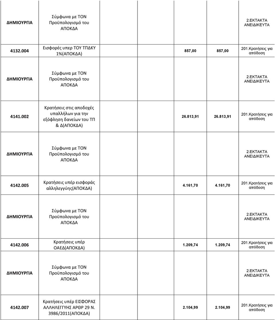 813,91 26.813,91 4142.005 Κρατήσεις υπέρ εισφοράς αλληλεγγύης() 4.161,70 4.161,70 4142.