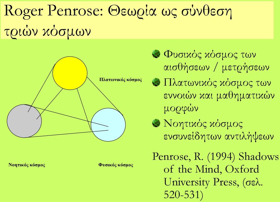 κόσμος των εννοιών και μαθηματικών μορφών Νοητικός κόσμος ενσυνείδητων