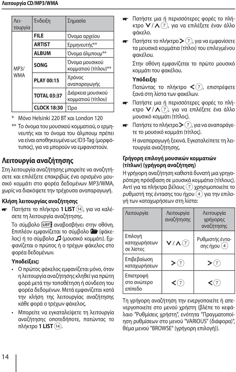 ως ID3-Tag (μορφότυπος), για να μπορούν να εμφανιστούν.