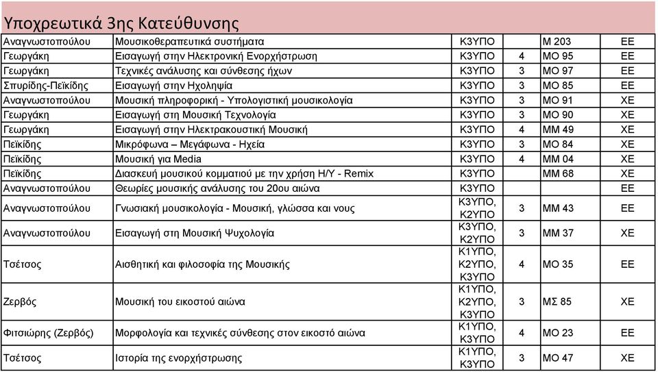 στην Ηλεκτρακουστική Μουσική 4 ΜΜ 49 ΧΕ Πεϊκίδης Μικρόφωνα Μεγάφωνα - Ηχεία 3 ΜΟ 84 ΧΕ Πεϊκίδης Μουσική για Media 4 ΜΜ 04 ΧΕ Πεϊκίδης ιασκευή μουσικού κομματιού με την χρήση Η/Υ - Remix ΜΜ 68 ΧΕ