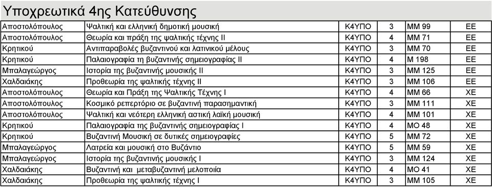 Προθεωρία της ψαλτικής τέχνης ΙΙ Κ4ΥΠΟ 3 ΜΜ 106 ΕΕ Αποστολόπουλος Θεωρία και Πράξη της Ψαλτικής Τέχνης Ι Κ4ΥΠΟ 4 ΜΜ 66 ΧΕ Αποστολόπουλος Κοσμικό ρεπερτόριο σε βυζαντινή παρασημαντική Κ4ΥΠΟ 3 ΜΜ 111