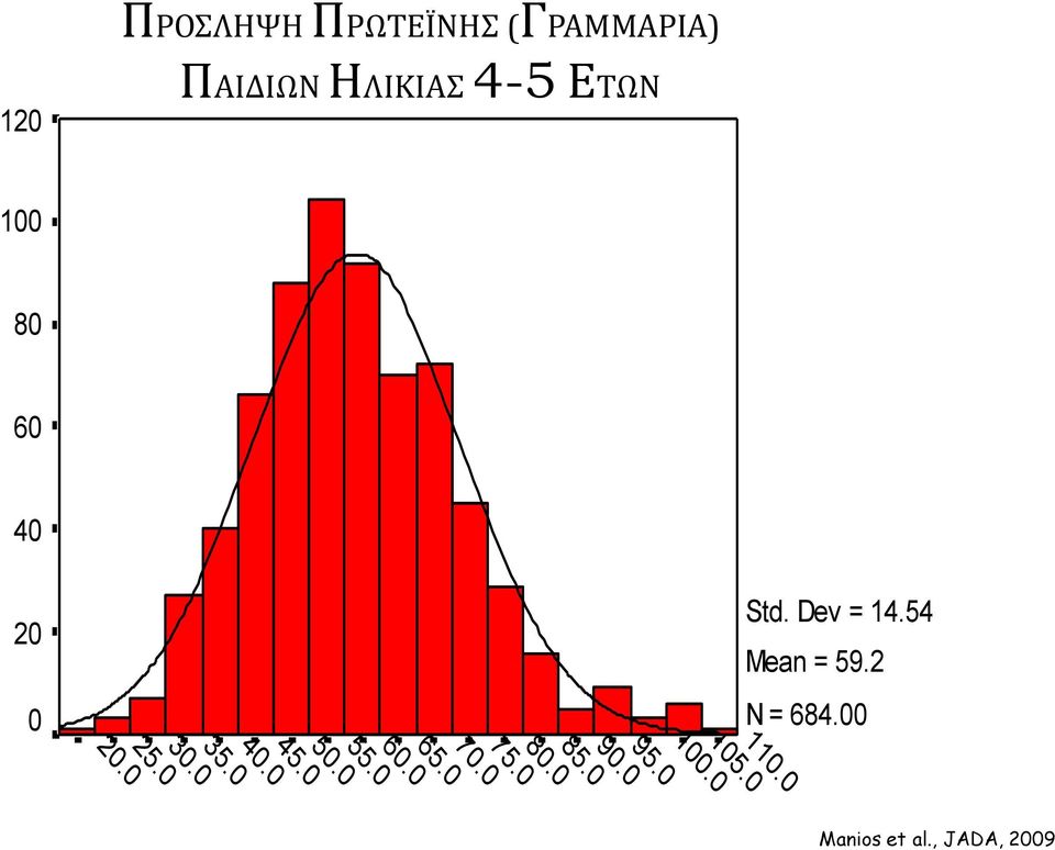 0 105.0 100.0 95.0 90.0 85.0 80.0 75.0 70.0 65.0 60.0 55.0 50.0 45.0 40.