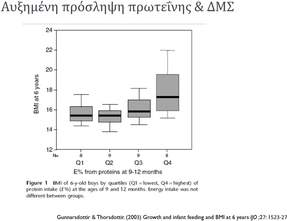 (2003) Growth and infant feeding