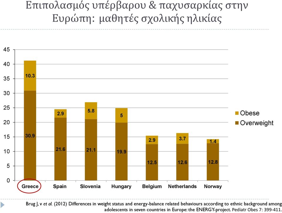 8 0 Greece Spain Slovenia Hungary Belgium Netherlands Norway Brug J, v et al.