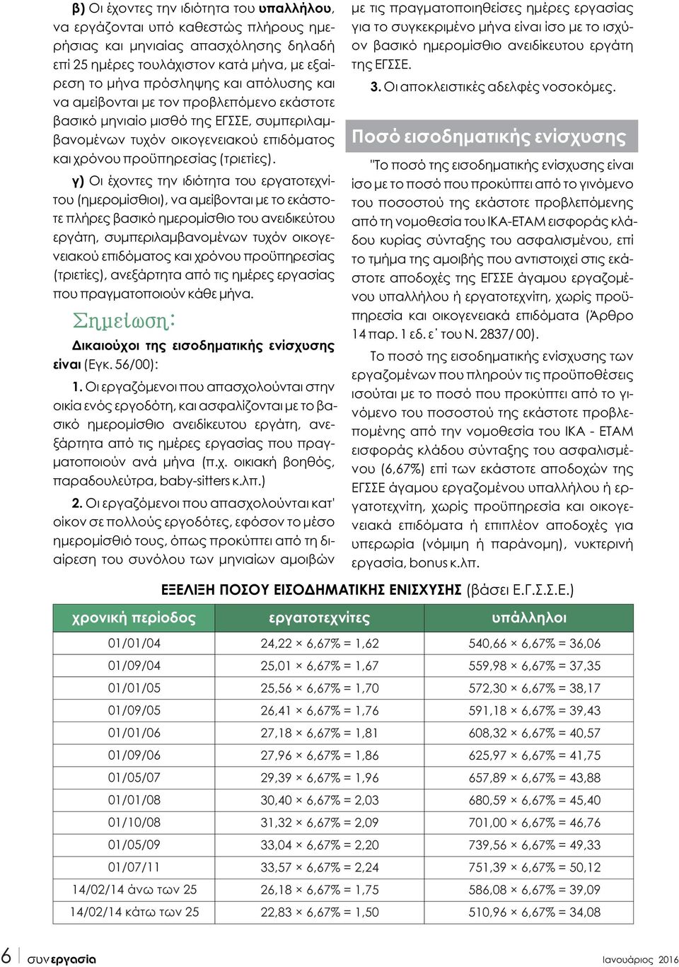 γ) Οι έχοντες την ιδιότητα του εργατοτεχνίτου (ημερομίσθιοι), να αμείβονται με το εκάστοτε πλήρες βασικό ημερομίσθιο του ανειδικεύτου εργάτη, συμπεριλαμβανομένων τυχόν οικογενειακού επιδόματος και