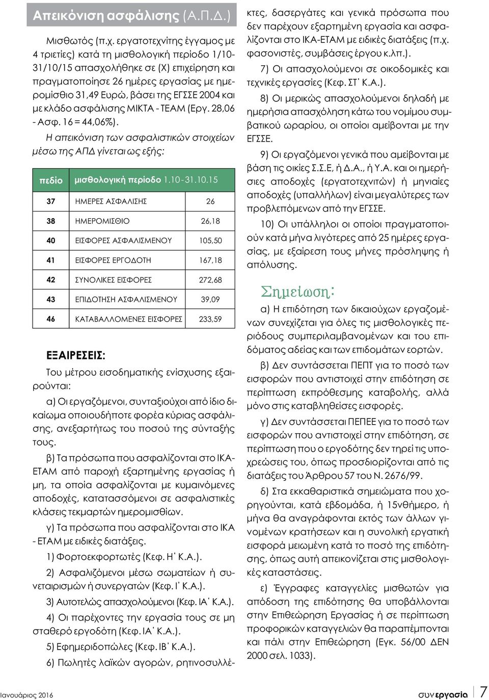 και με κλάδο ασφάλισης ΜΙΚΤΑ - ΤΕΑΜ (Εργ. 28,06 - Ασφ. 16 = 44,06%). Η απεικόνιση των ασφαλιστικών στοιχείων μέσω της ΑΠΔ γίνεται ως εξής: πεδίο μισθολογική περίοδο 1.10-
