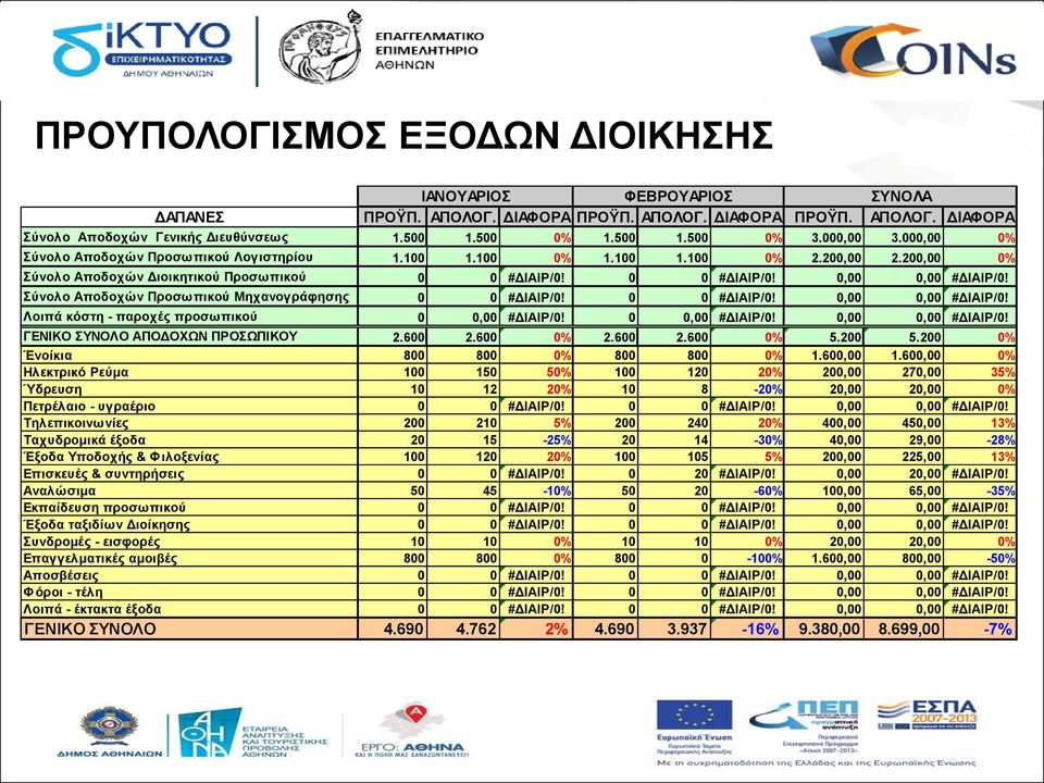 Σύνολο Αποδοχών Προσωπικού Μηχανογράφησης 0 0 #ΔΙΑΙΡ/0! 0 0 #ΔΙΑΙΡ/0! 0,00 0,00 #ΔΙΑΙΡ/0! Λοιπά κόστη - παροχές προσωπικού 0 0,00 #ΔΙΑΙΡ/0! 0 0,00 #ΔΙΑΙΡ/0! 0,00 0,00 #ΔΙΑΙΡ/0! ΓΕΝΙΚΟ ΣΥΝΟΛΟ ΑΠΟΔΟΧΩΝ ΠΡΟΣΩΠΙΚΟΥ 2.