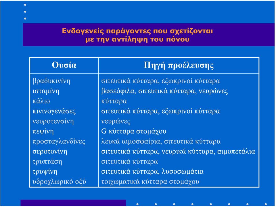 βασεόφιλα, σιτευτικά κύτταρα, νευρώνες κύτταρα σιτευτικά κύτταρα, εξωκρινοί κύτταρα νευρώνες G κύτταρα στοµάχου λευκά