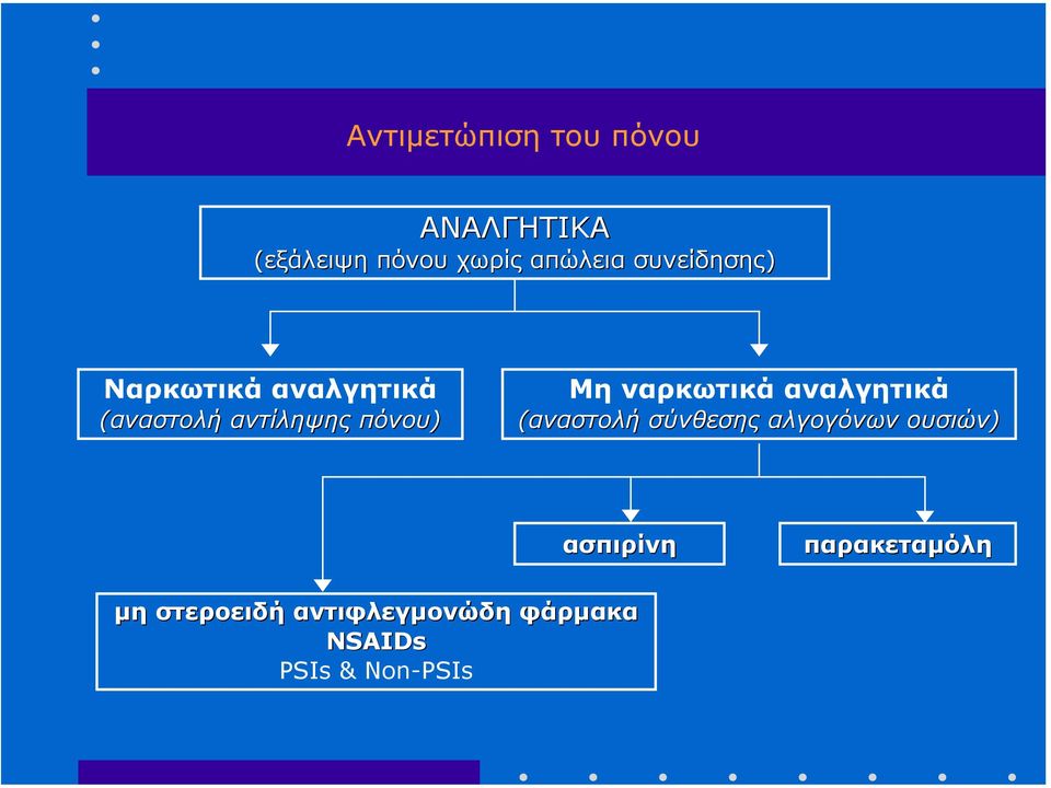 ναρκωτικά αναλγητικά (αναστολή σύνθεσης αλγογόνων ουσιών) ασπιρίνη