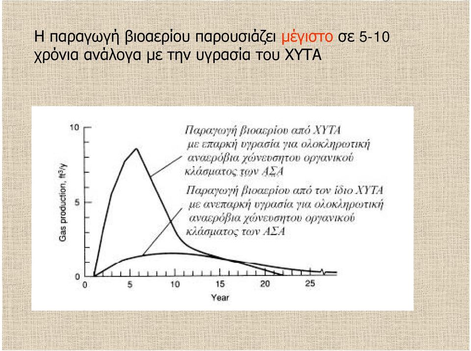 5-10 ρ γ γή β ρ ρ ζ μγ