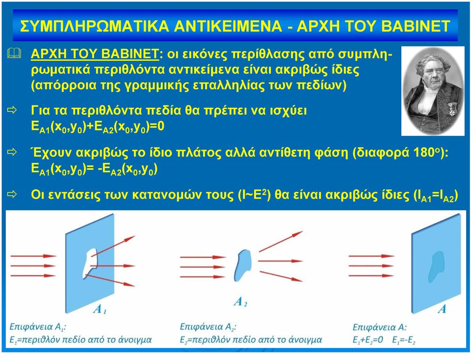 πεδία θα πρέπει να ισχύει Ε Α1 (x 0,y 0 )+Ε Α (x 0,y 0 )=0 Έχουν ακριβώς το ίδιο πλάτος αλλά αντίθετη φάση