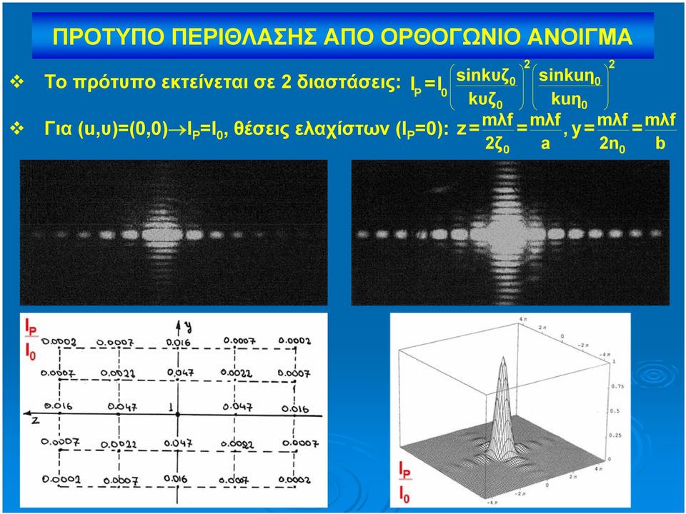 Ρ 0 kυζ0 kuη0 I=Ι Για (u,υ)=(0,0) I P =I 0, θέσεις