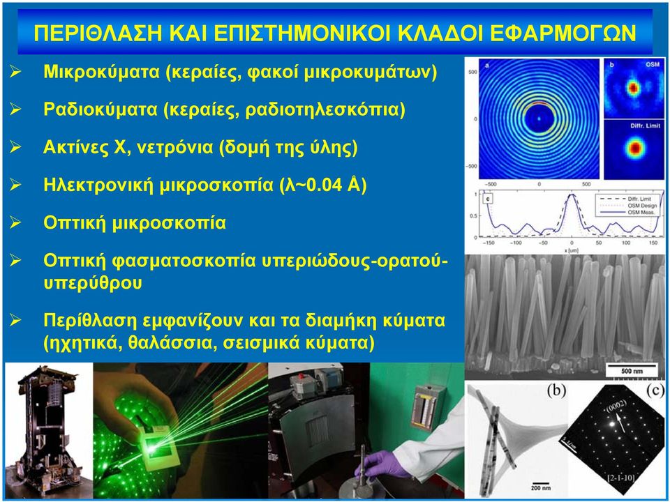 ύλης) Ηλεκτρονική μικροσκοπία (λ~0.