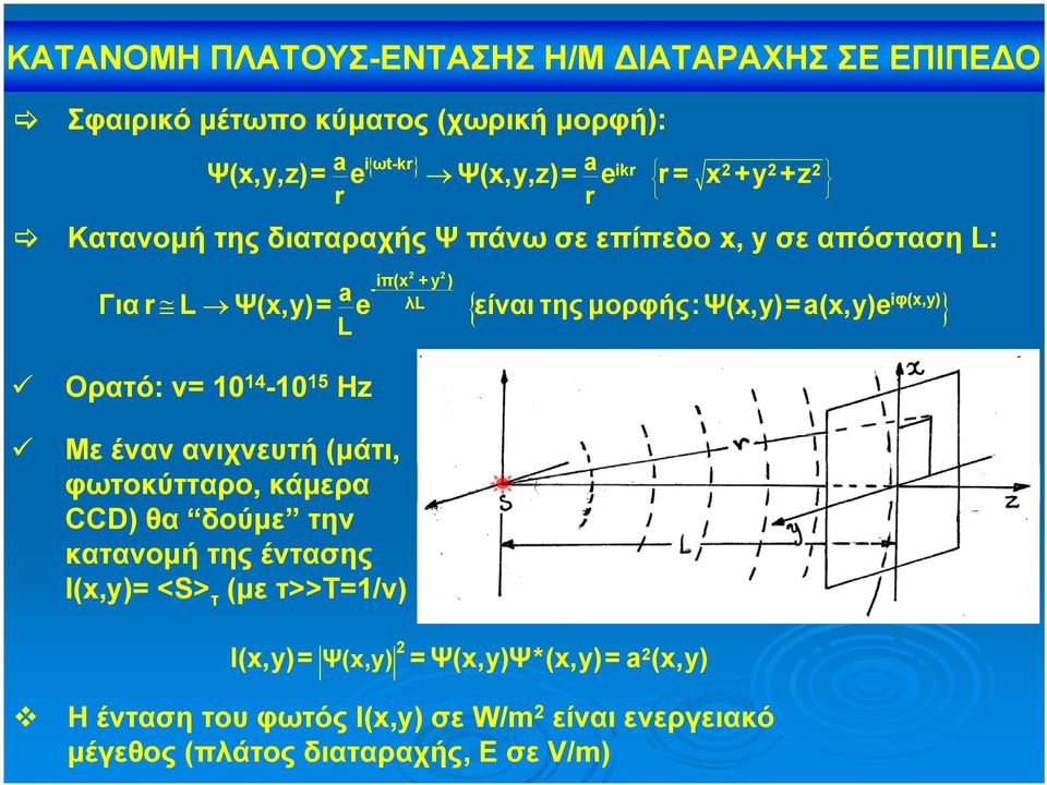 Ψ(x,y)=a(x,y)e L iφ(x,y) { } Ορατό: ν= 10 14-10 15 Ηz Με έναν ανιχνευτή (μάτι, φωτοκύτταρο, κάμερα CCD) θα δούμε την κατανομή της έντασης