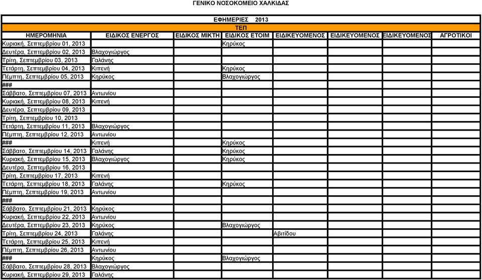 11, 2013 Βλαχογιώργος Πέμπτη, Σεπτεμβρίου 12, 2013 Αντωνίου Κιπενή Κηρύκος Σάββατο, Σεπτεμβρίου 14, 2013 Γαλάνης Κηρύκος Κυριακή, Σεπτεμβρίου 15, 2013 Βλαχογιώργος Κηρύκος Δευτέρα, Σεπτεμβρίου 16,