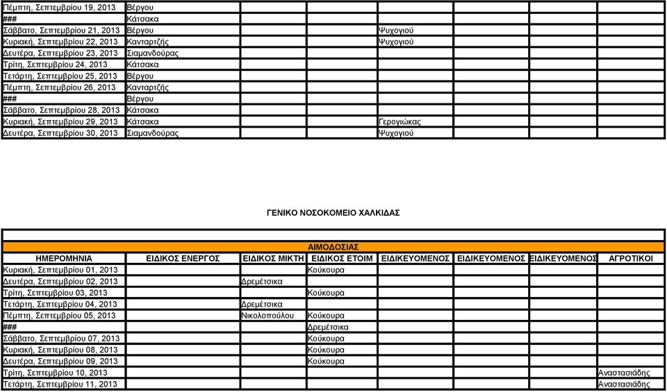Δευτέρα, Σεπτεμβρίου 30, 2013 Σιαμανδούρας Ψυχογιού ΑΙΜΟΔΟΣΙΑΣ Κυριακή, Σεπτεμβρίου 01, 2013 Κούκουρα Δευτέρα, Σεπτεμβρίου 02, 2013 Δρεμέτσικα Τρίτη, Σεπτεμβρίου 03, 2013 Κούκουρα Τετάρτη,