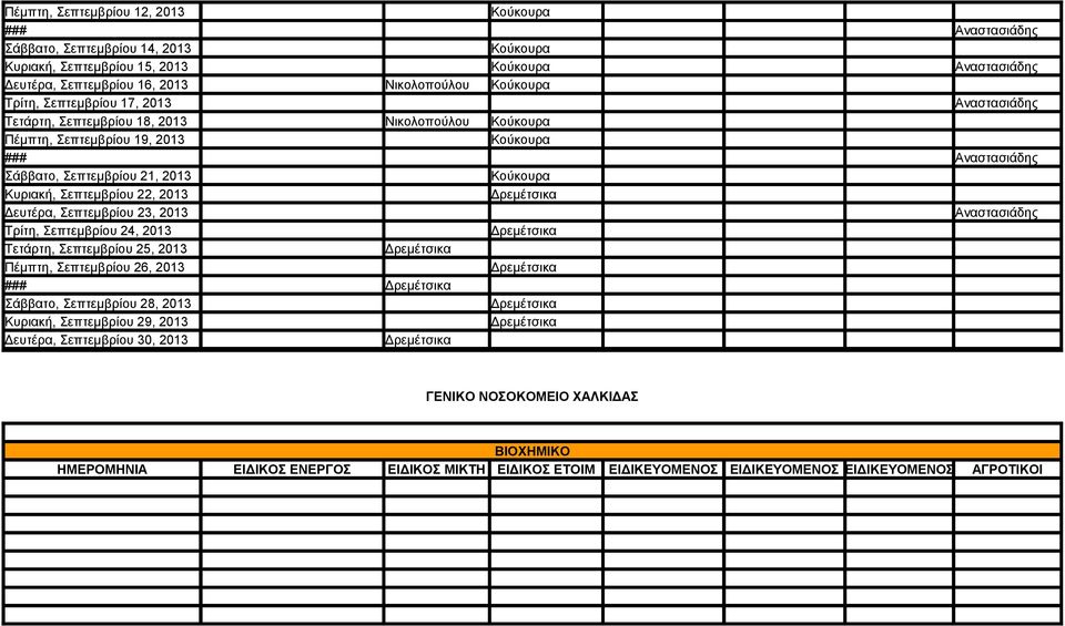 Κούκουρα Κυριακή, Σεπτεμβρίου 22, 2013 Δρεμέτσικα Δευτέρα, Σεπτεμβρίου 23, 2013 Αναστασιάδης Τρίτη, Σεπτεμβρίου 24, 2013 Δρεμέτσικα Τετάρτη, Σεπτεμβρίου 25, 2013 Δρεμέτσικα Πέμπτη,
