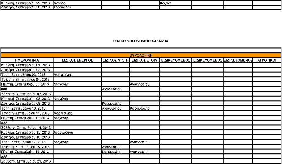 Καραμαλλής Τρίτη, Σεπτεμβρίου 10, 2013 Αναγνώστου Καραμαλλής Τετάρτη, Σεπτεμβρίου 11, 2013 Μαρκεσίνης Πέμπτη, Σεπτεμβρίου 12, 2013 Νταχάνης Σάββατο, Σεπτεμβρίου 14, 2013 Κυριακή, Σεπτεμβρίου 15,