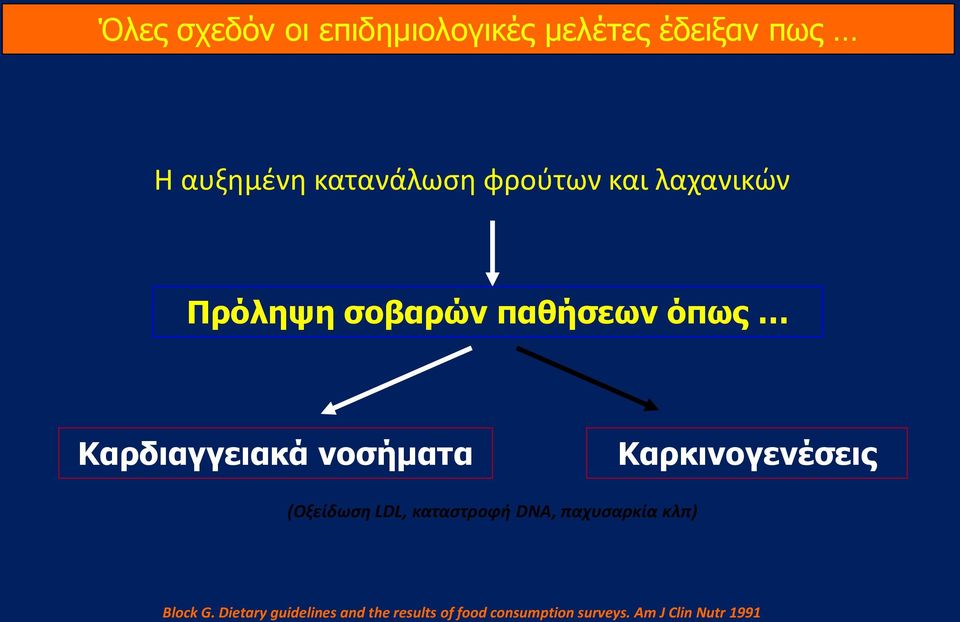 Καρκινογενέσεις (Οξείδωση LDL, καταστροφή DNA, παχυσαρκία κλπ) Block G.