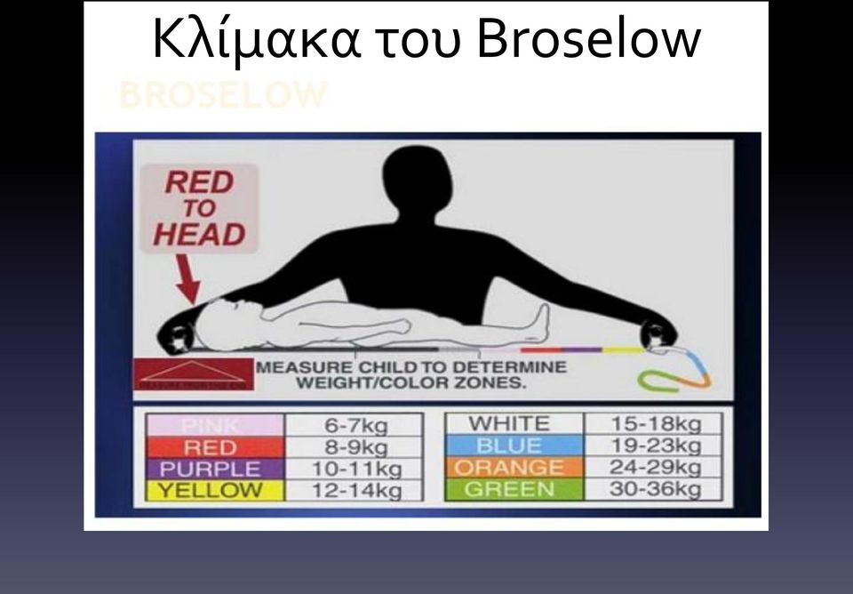Broselow