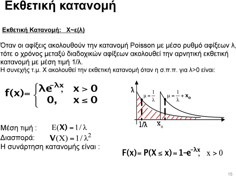 αρνητική εκθετική κατανοµή µε µέση τιµή 1/λ. Η συνεχής τ.µ. X ακολουθεί την εκθετική κατανοµή όταν η σ.