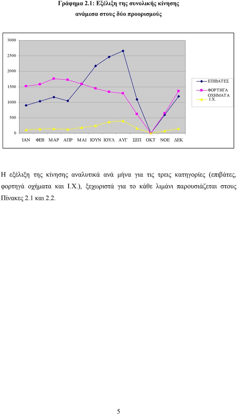ΕΠΙΒΑΤΕΣ ΦΟΡΤΗΓΑ ΟΧΗ