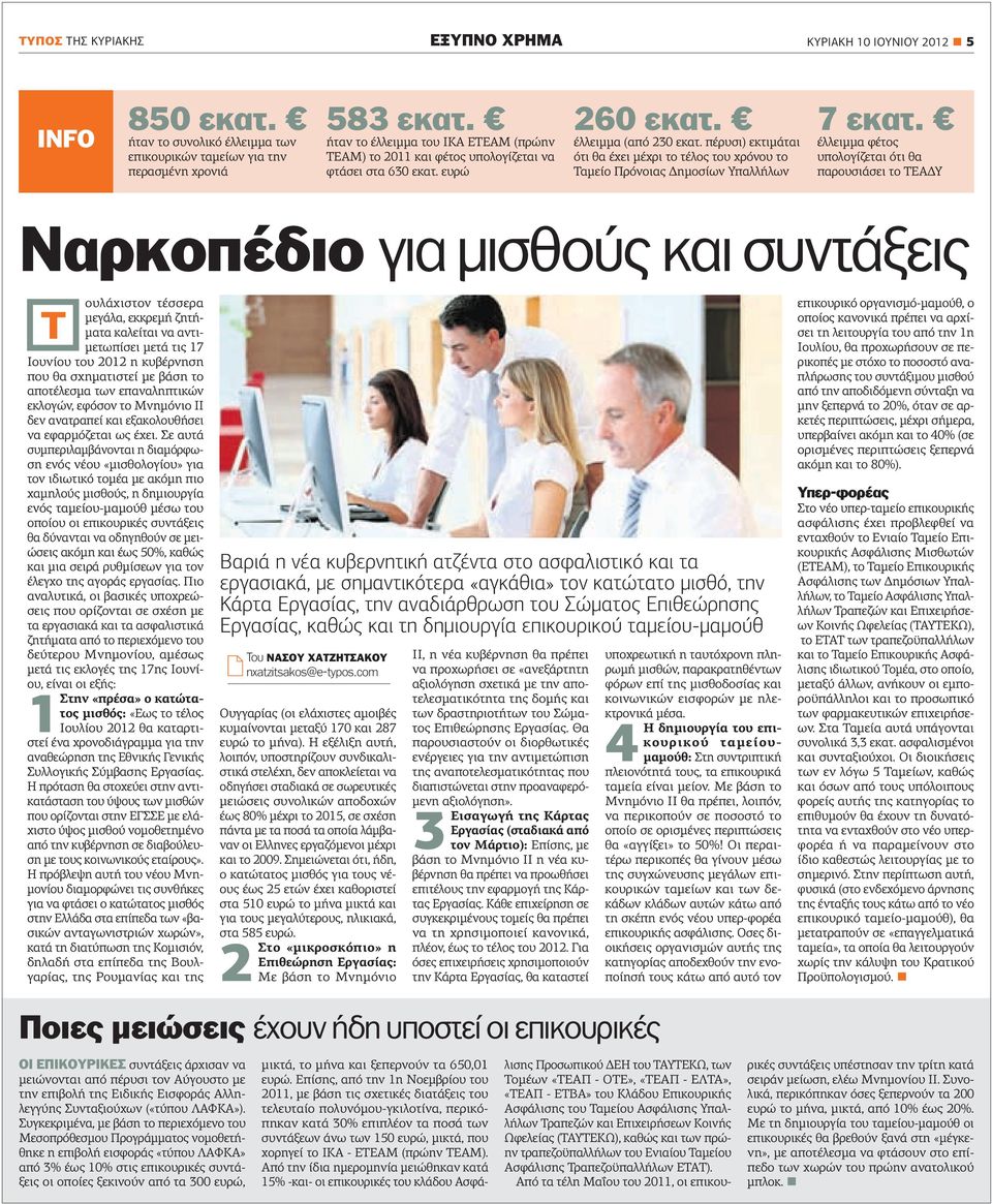 έλλειμμα (από 230 εκατ. πέρυσι) εκτιμάται ότι θα έχει μέχρι το τέλος του χρόνου το Ταμείο Πρόνοιας Δημοσίων Υπαλλήλων 7 εκατ.