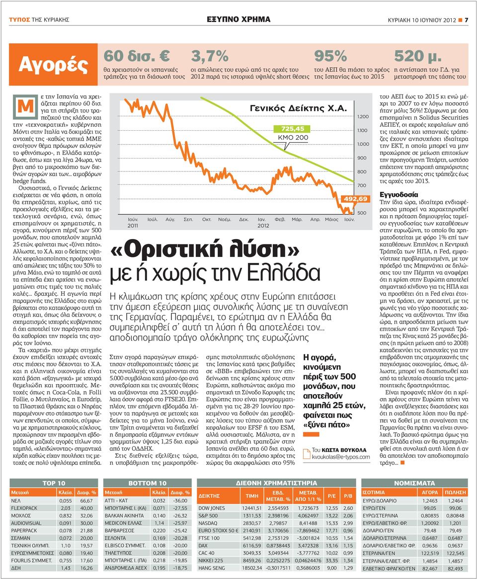 520 µ. η αντίσταση του Γ.. για µεταστροφή της τάσης του Μ ε την Ισπανία να χρειάζεται περίπου 60 δισ.
