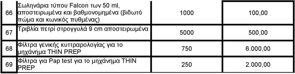 αποστειρωμένα 5000 500,00 68 Φίλτρα γενικής κυττραρολογίας για το μηχάνημα