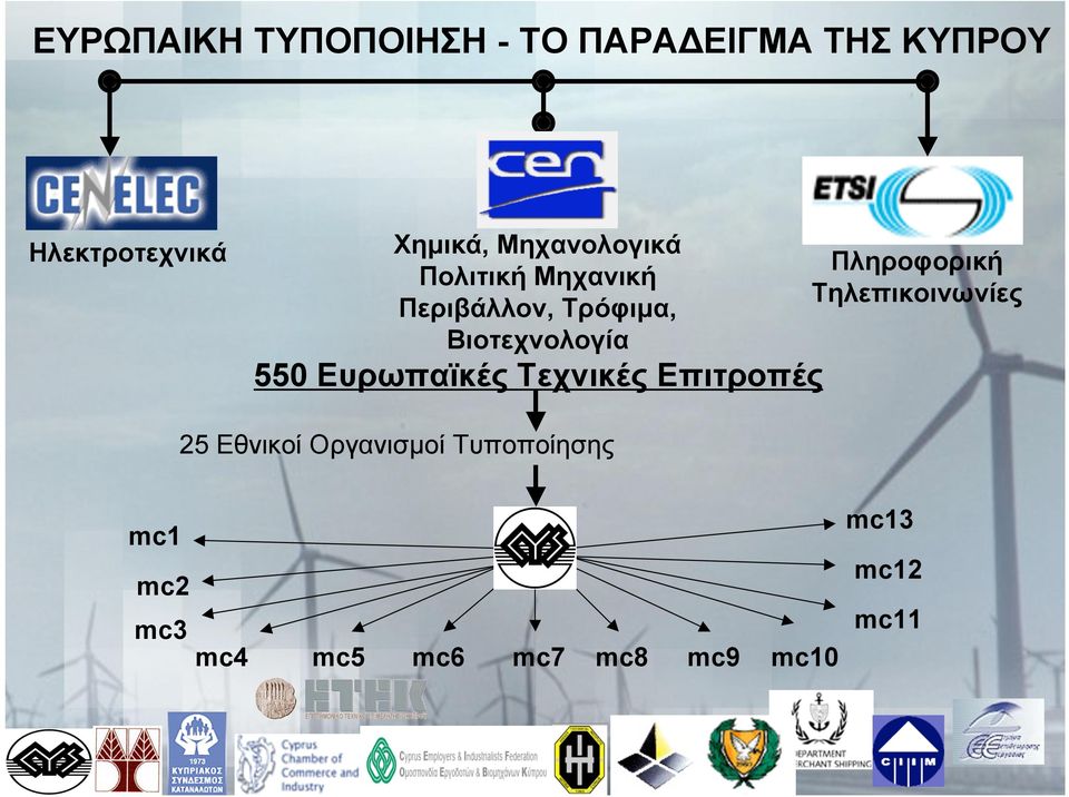 Ευρωπαϊκές Τεχνικές Επιτροπές Πληροφορική Τηλεπικοινωνίες 25 Εθνικοί