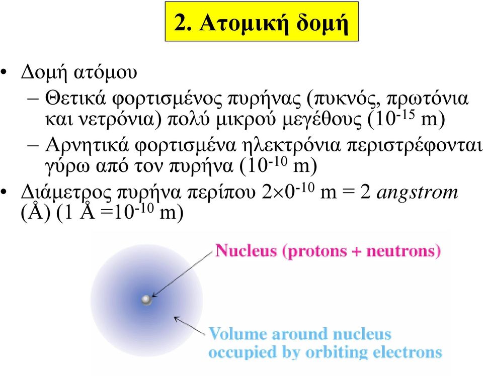 φορτισμένα ηλεκτρόνια περιστρέφονται γύρω από τον πυρήνα (10-10