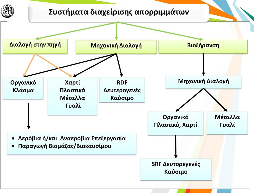 Καύσιμο Μηχανική Διαλογή Οργανικό Πλαστικό, Χαρτί Μέταλλα Γυαλί Αερόβια