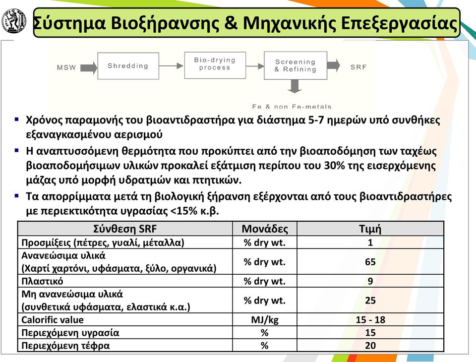 Τα απορρίμματα μετά τη βιολογική ξήρανση εξέρχονται από τους βιοαντιδραστήρες με περιεκτικότητα υγρασίας <15% κ.β. Σύνθεση SRF Μονάδες Τιμή Προσμίξεις (πέτρες, γυαλί, μέταλλα) % dry wt.