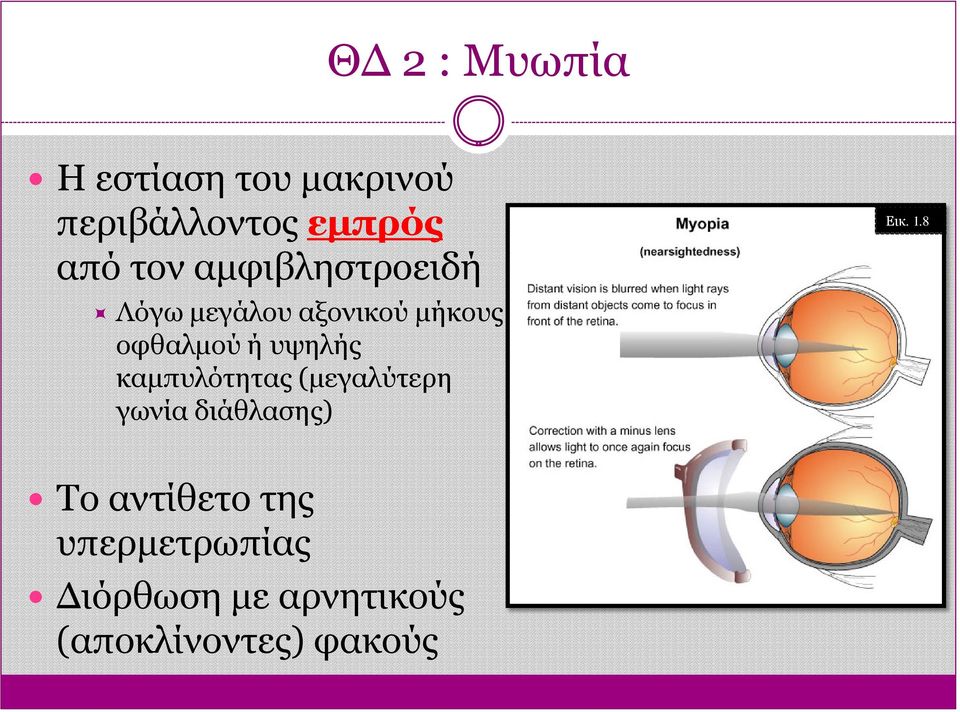 υψηλής καμπυλότητας (μεγαλύτερη γωνία διάθλασης) Εικ. 1.