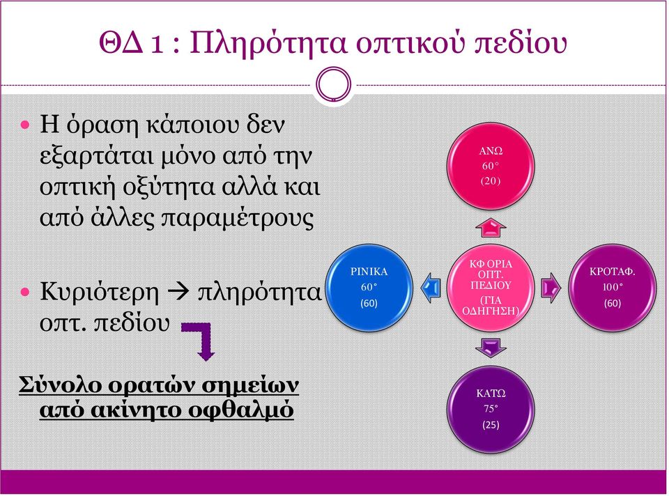 πληρότητα οπτ. πεδίου ΡΙΝΙΚΑ 60 (60) ΚΦ ΟΡΙΑ ΟΠΤ.