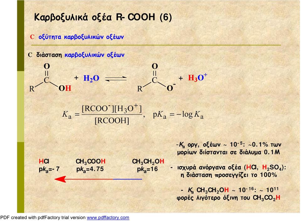 75 pk a =16 -K a οργ, οξέων ~ 10-5 : ~0.1% των μορίων διίστανται σε διάλυμα 0.
