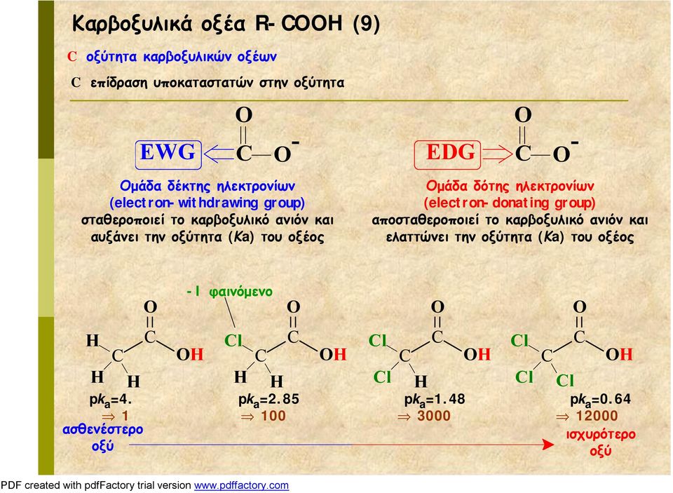 δότης ηλεκτρονίων (electron-donating group) αποσταθεροποιεί το καρβοξυλικό ανιόν και ελαττώνει την οξύτητα (Κa) του