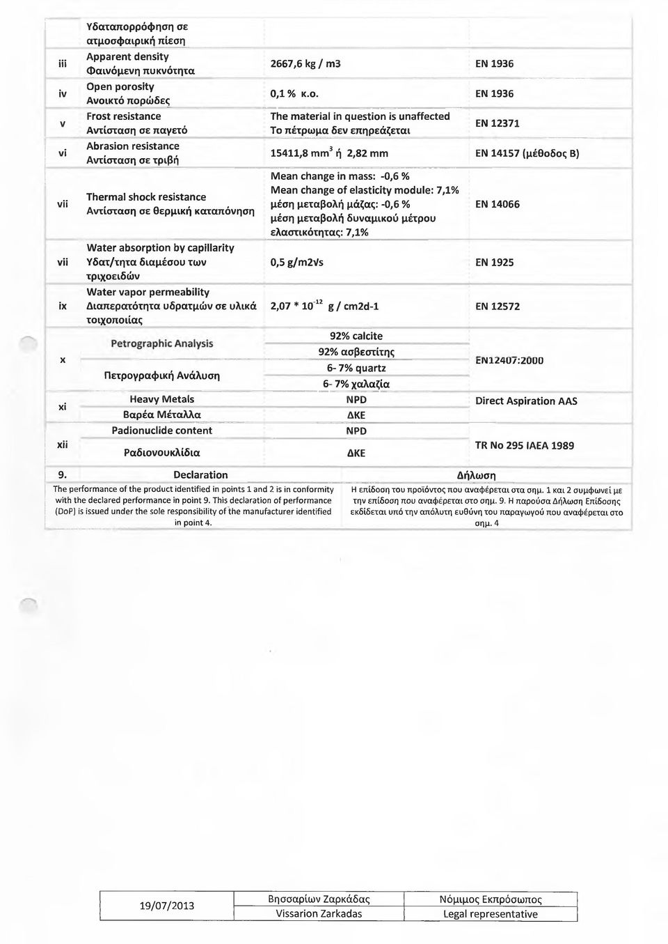 τριβή Thermal shock resistance Αντίσταση σε θερμική καταπόνηση Water absorption by capillarity Υδατ/τητα διαμέσου των τριχοειδών Water vapor permeability Διαπερατότητα υδρατμών σε υλικά τοιχοποιίας