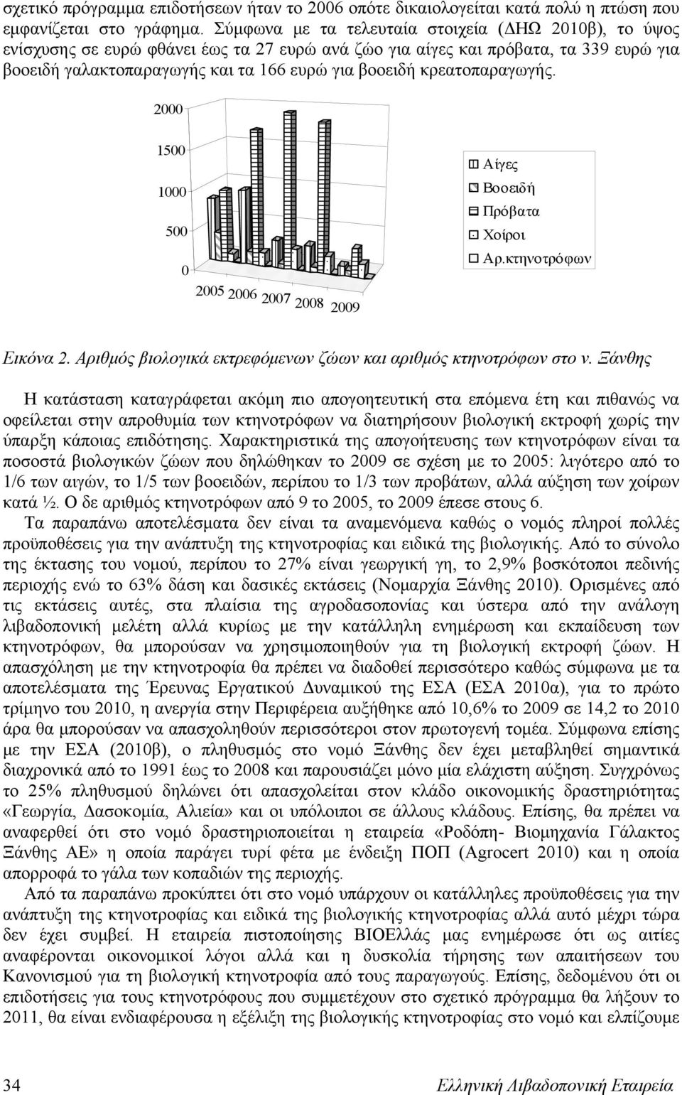 κρεατοπαραγωγής. 2000 1500 1000 500 0 Αίγες Βοοειδή Πρόβατα Χοίροι Αρ.κτηνοτρόφων 2005 2006 2007 2008 2009 Εικόνα 2. Αριθμός βιολογικά εκτρεφόμενων ζώων και αριθμός κτηνοτρόφων στο ν.