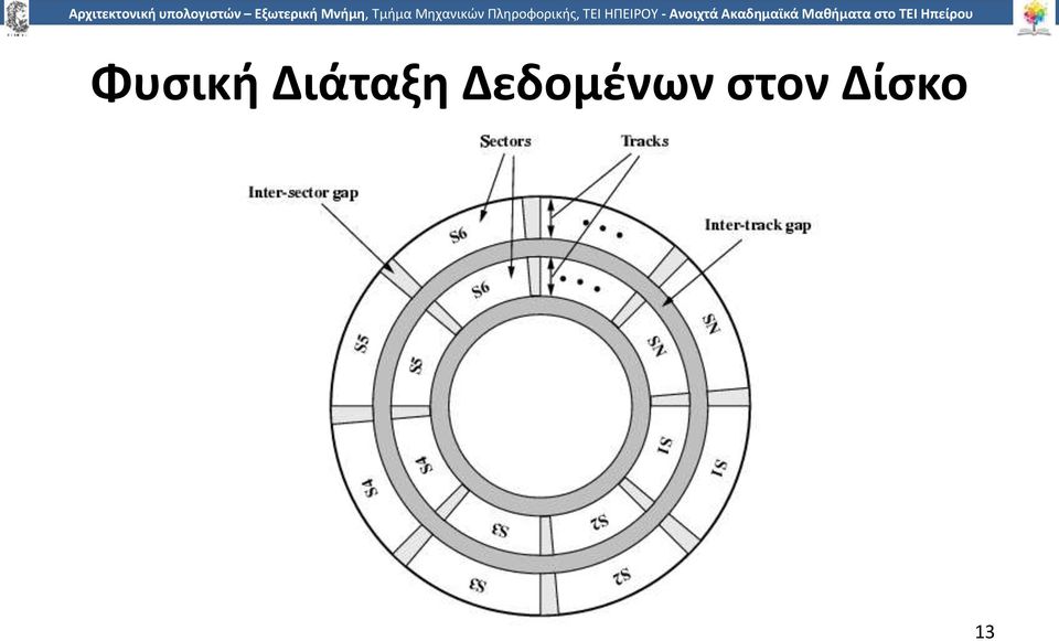 Δεδομένων