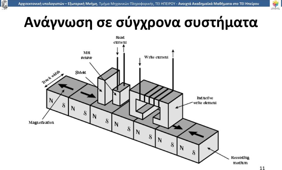 σύγχρονα