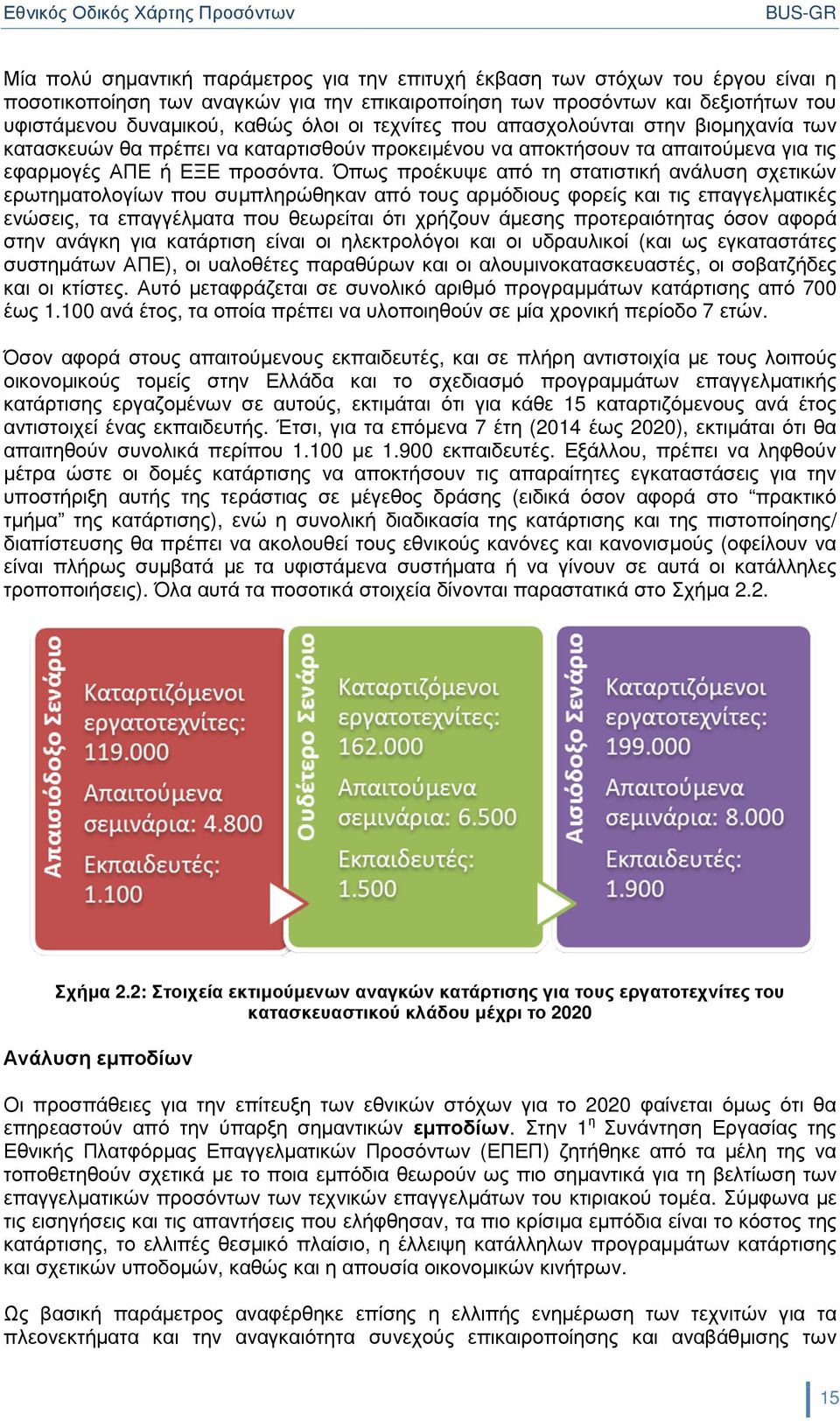 Όπως προέκυψε από τη στατιστική ανάλυση σχετικών ερωτηµατολογίων που συµπληρώθηκαν από τους αρµόδιους φορείς και τις επαγγελµατικές ενώσεις, τα επαγγέλµατα που θεωρείται ότι χρήζουν άµεσης