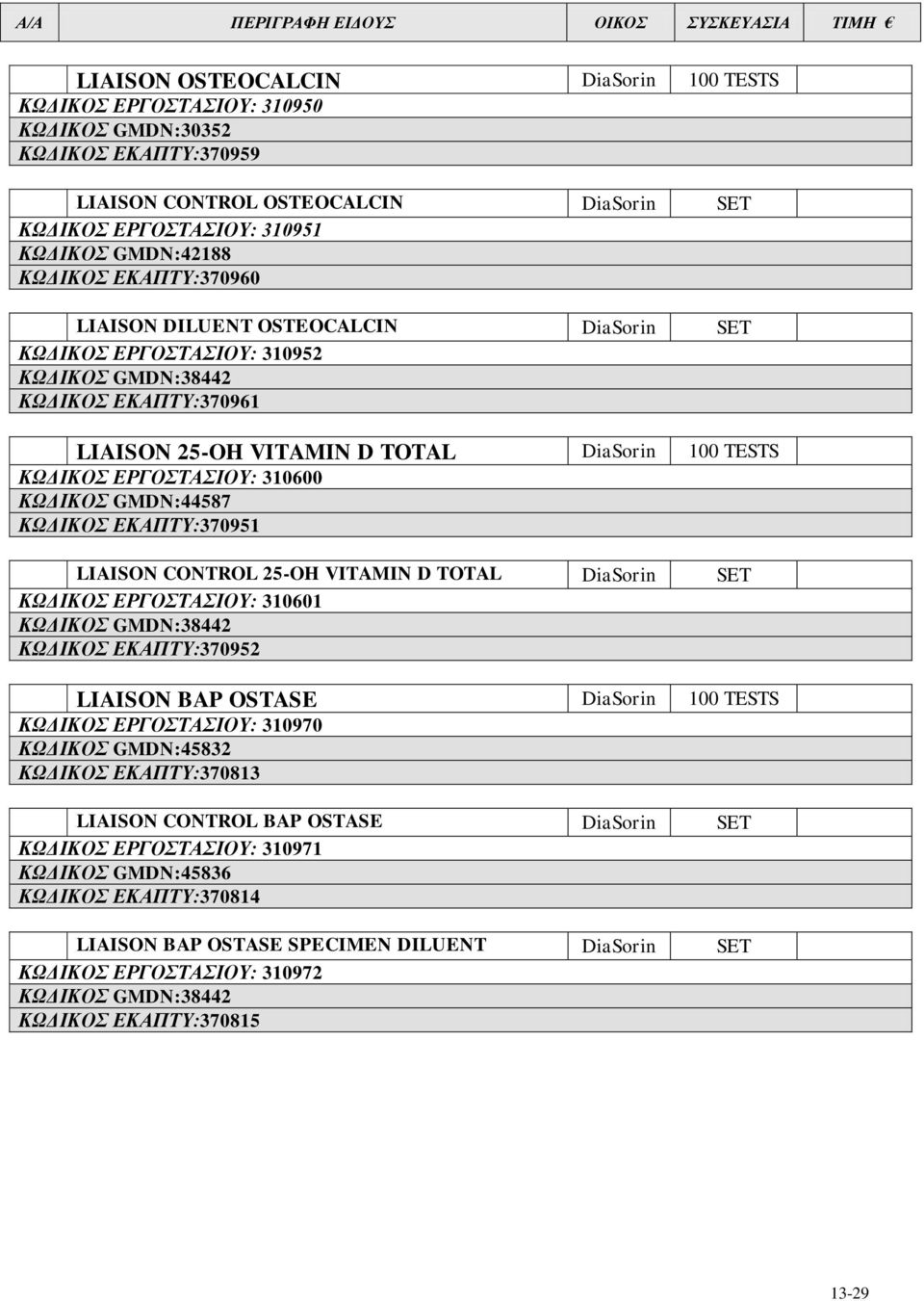 ΔΚΑΠΣΤ:370951 LIAISON CONTROL 25-OH VITAMIN D TOTAL DiaSorin SET ΚΩΓΙΚΟ ΔΡΓΟΣΑΙΟΤ: 310601 ΚΩΓΙΚΟ ΔΚΑΠΣΤ:370952 LIAISON BAP OSTASE DiaSorin 100 TESTS ΚΩΓΙΚΟ ΔΡΓΟΣΑΙΟΤ: 310970 ΚΩΓΙΚΟ GMDN:45832 ΚΩΓΙΚΟ