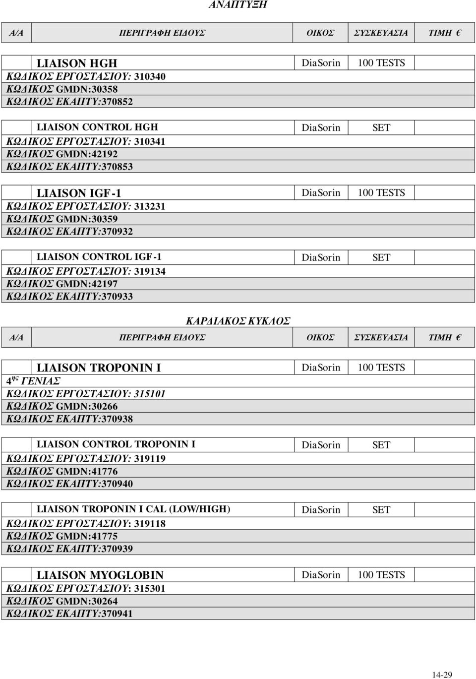 ΔΚΑΠΣΤ:370933 ΚΑΡΓΙΑΚΟ ΚΤΚΛΟ LIAISON TROPONIN I DiaSorin 100 TESTS 4 ηρ ΓΔΝΙΑ ΚΩΓΙΚΟ ΔΡΓΟΣΑΙΟΤ: 315101 ΚΩΓΙΚΟ GMDN:30266 ΚΩΓΙΚΟ ΔΚΑΠΣΤ:370938 LIAISON CONTROL TROPONIN I DiaSorin SET ΚΩΓΙΚΟ ΔΡΓΟΣΑΙΟΤ: