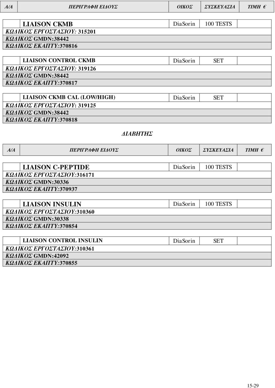 DiaSorin 100 TESTS ΚΩΓΙΚΟ ΔΡΓΟΣΑΙΟΤ:316171 ΚΩΓΙΚΟ GMDN:30336 ΚΩΓΙΚΟ ΔΚΑΠΣΤ:370937 LIAISON INSULIN DiaSorin 100 TESTS ΚΩΓΙΚΟ