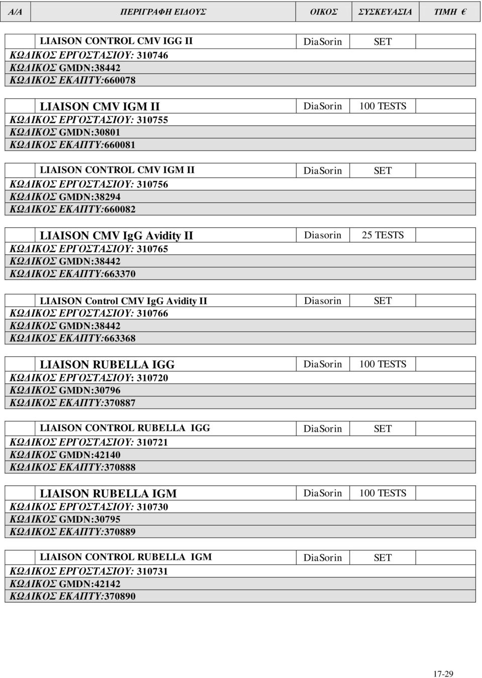 Control CMV IgG Avidity II Diasorin SET ΚΩΓΙΚΟ ΔΡΓΟΣΑΙΟΤ: 310766 ΚΩΓΙΚΟ ΔΚΑΠΣΤ:663368 LIAISON RUBELLA IGG DiaSorin 100 TESTS ΚΩΓΙΚΟ ΔΡΓΟΣΑΙΟΤ: 310720 ΚΩΓΙΚΟ GMDN:30796 ΚΩΓΙΚΟ ΔΚΑΠΣΤ:370887 LIAISON