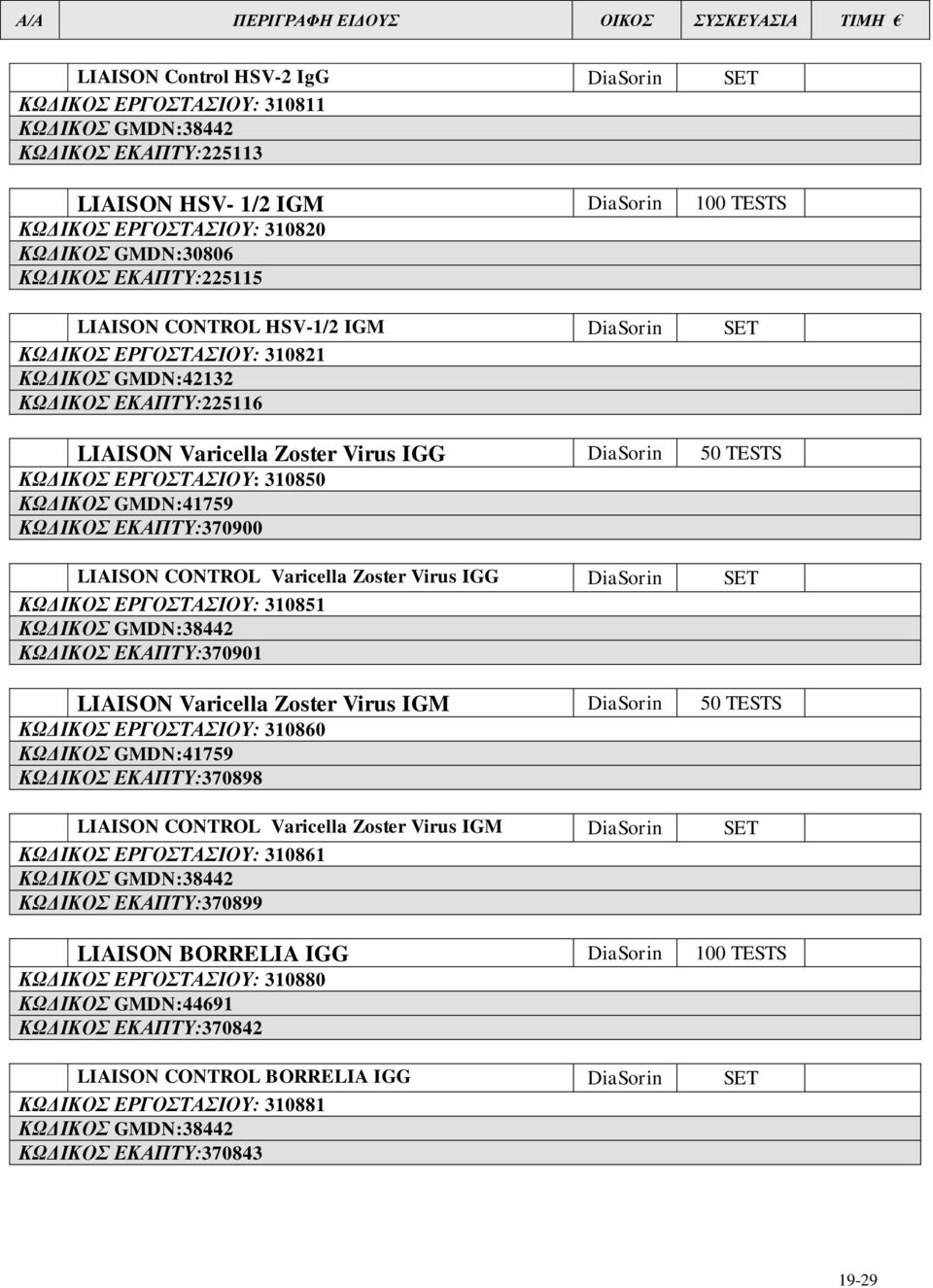 ΔΚΑΠΣΤ:370900 LIAISON CONTROL Varicella Zoster Virus IGG DiaSorin SET ΚΩΓΙΚΟ ΔΡΓΟΣΑΙΟΤ: 310851 ΚΩΓΙΚΟ ΔΚΑΠΣΤ:370901 LIAISON Varicella Zoster Virus IGM DiaSorin 50 TESTS ΚΩΓΙΚΟ ΔΡΓΟΣΑΙΟΤ: 310860