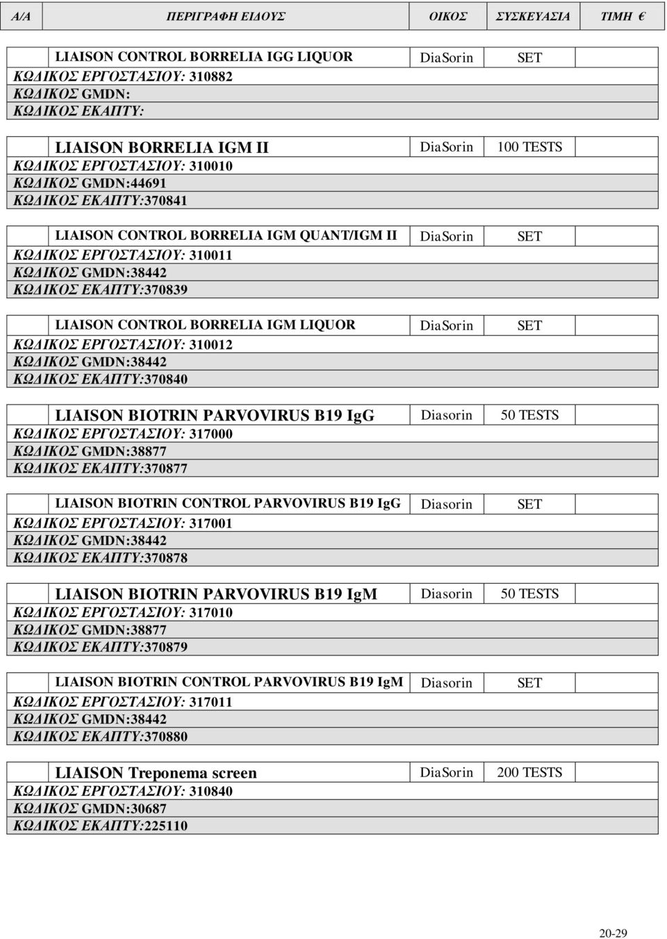 ΔΚΑΠΣΤ:370840 LIAISON BIOTRIN PARVOVIRUS B19 IgG Diasorin 50 TESTS ΚΩΓΙΚΟ ΔΡΓΟΣΑΙΟΤ: 317000 ΚΩΓΙΚΟ GMDN:38877 ΚΩΓΙΚΟ ΔΚΑΠΣΤ:370877 LIAISON BIOTRIN CONTROL PARVOVIRUS B19 IgG Diasorin SET ΚΩΓΙΚΟ