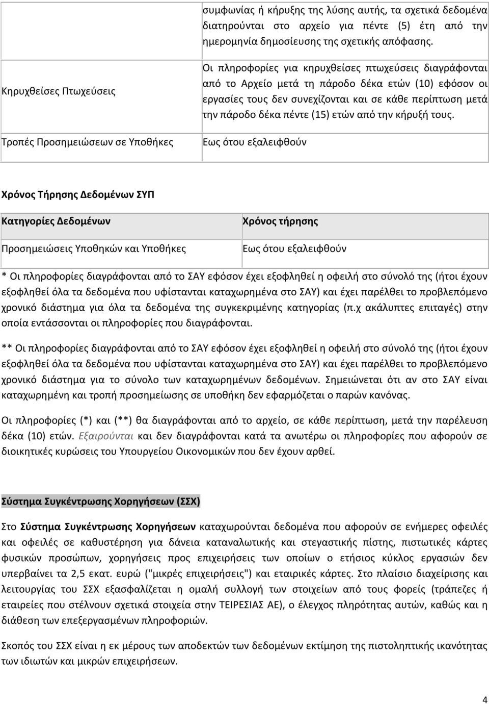 σε κάθε περίπτωση μετά την πάροδο δέκα πέντε (15) ετών από την κήρυξή τους.